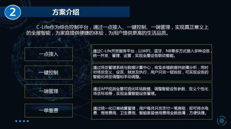 智能穿戴制造智能家居共享公寓行业解决方案PPT