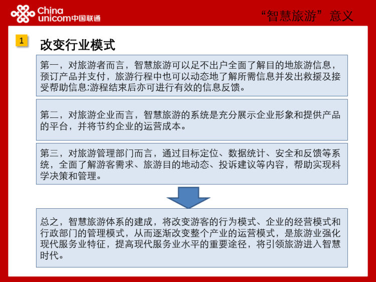 “智慧旅游”整体方案汇报PPT