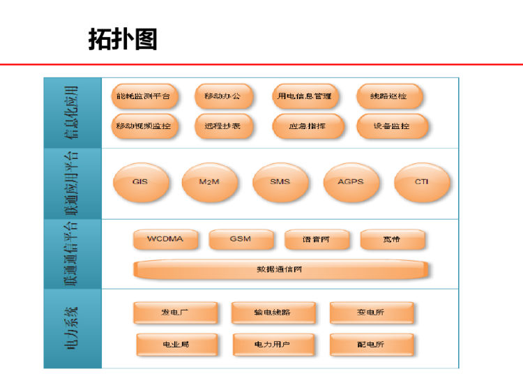 电力系统行业应用解决方案PPT