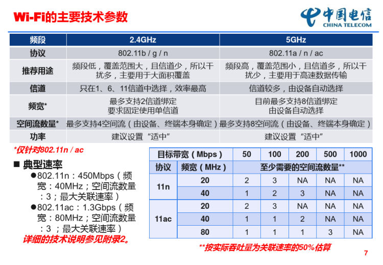 智慧家庭智能组网——培训教材PPT