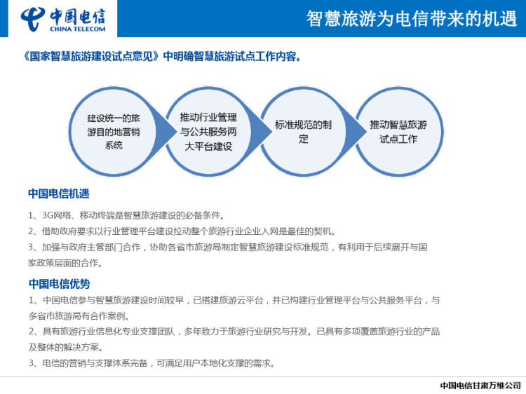 智慧旅游解决方案PPT