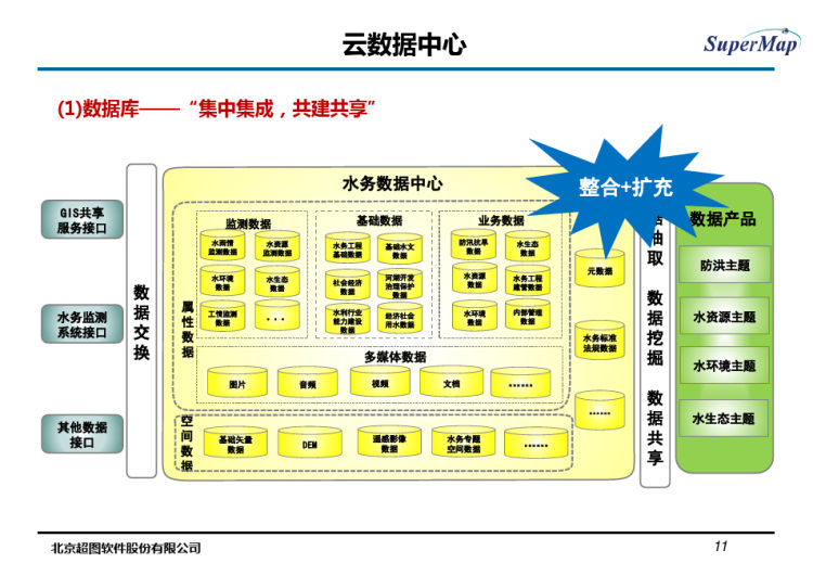 北京超图智慧水务解决方案PPT