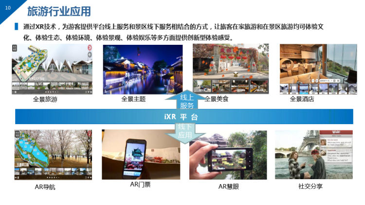 R5G旅游行业应用场景解决方案PPT
