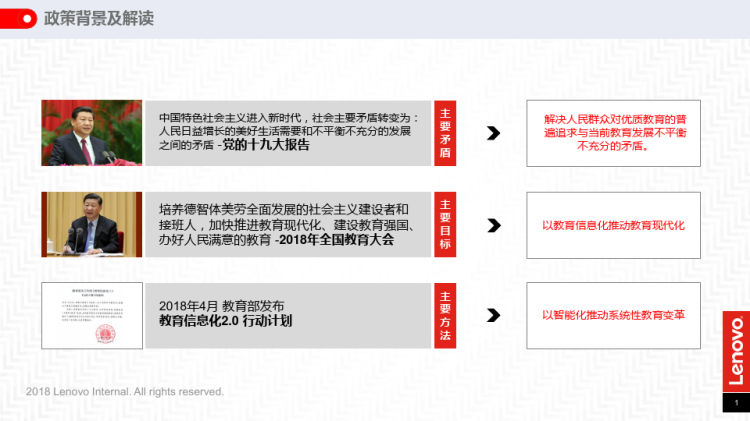 智慧课堂解决方案PPT