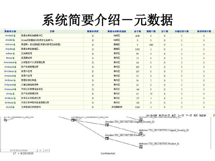 元数据及数据质量介绍PPT