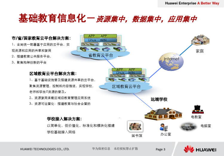 基础教育云解决方案PPT