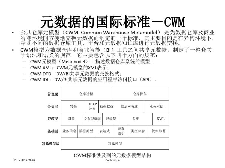 元数据及数据质量介绍PPT