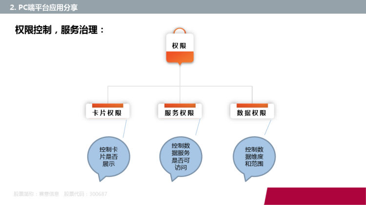 数据可视化平台应用实践分享PPT