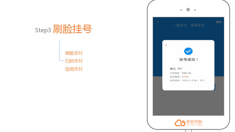 新医物联智慧医院刷脸就医PPT