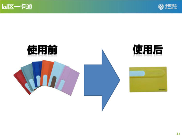 智慧园区方案PPT