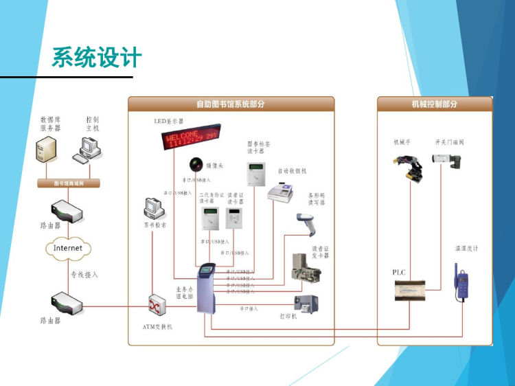 基于RFID技术小时城市街区图书自助系统PPT