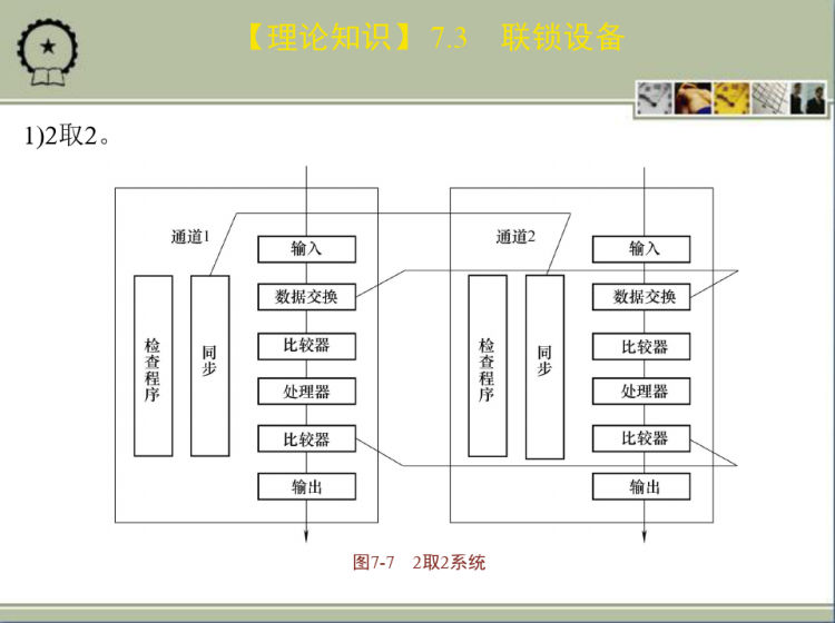 城市轨道交通系统构成——信号与通信系统PPT