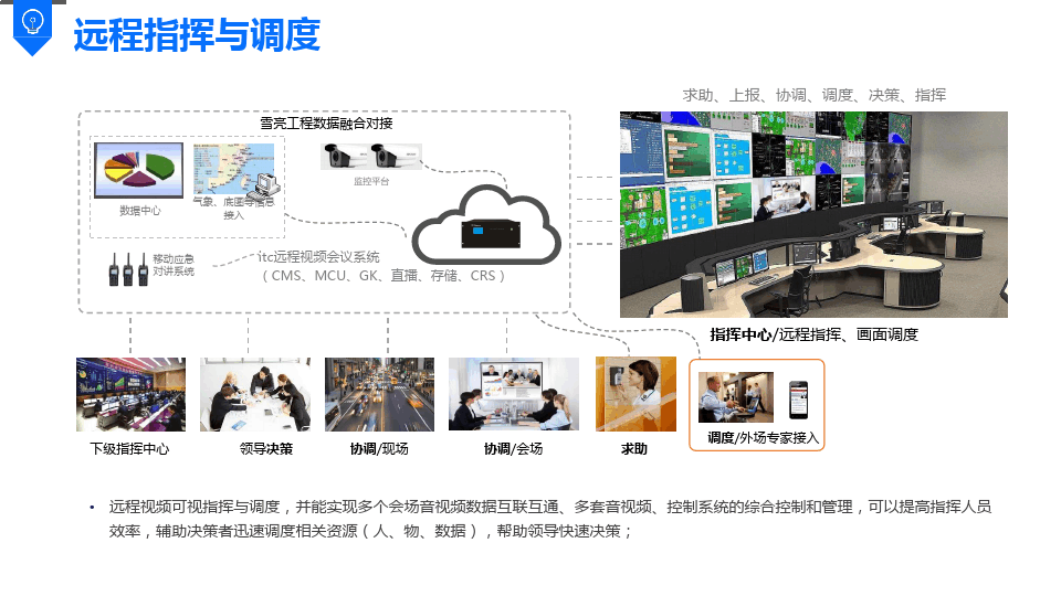 itc行业解决方案雪亮工程PPT