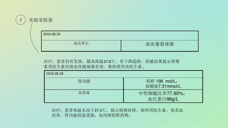 一例败血症病人护理查房PPT