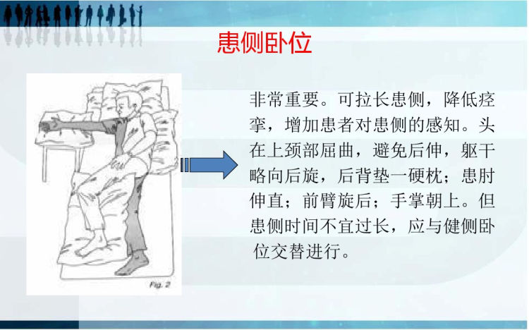 急性期病人康复锻炼PPT