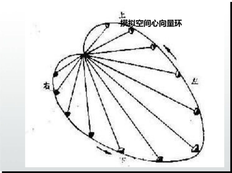 心电图PPT