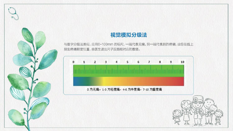 手术后镇痛治疗管理PPT