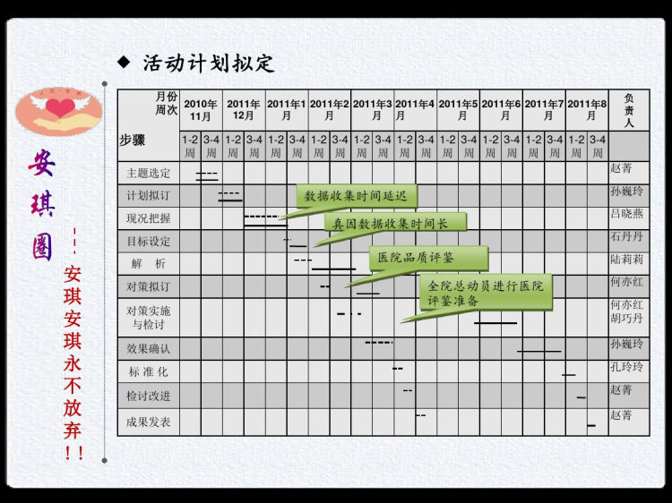 提升糖尿病病人胰岛素笔正确使用率PPT