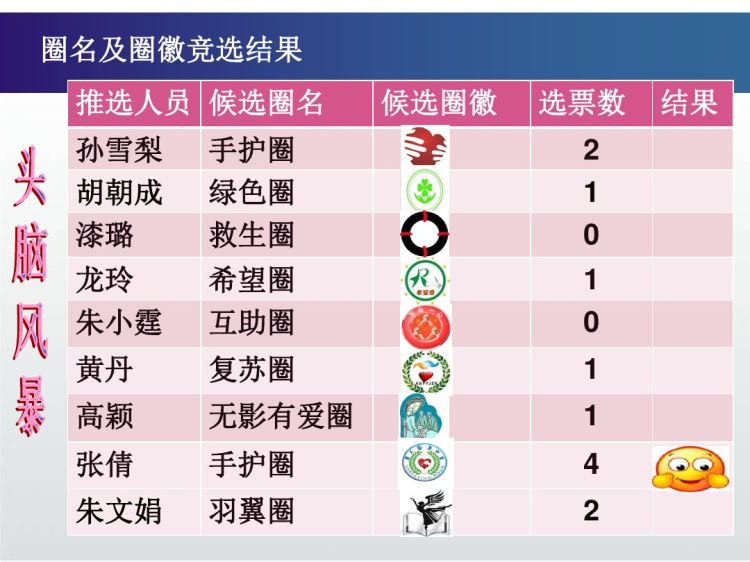 手术室品管圈成果汇报PPT减少全麻手术巡回护士外出次数PPT