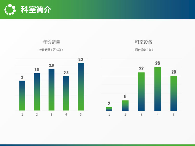 降低维持性血液透析病人透析中低血糖发生率PPT