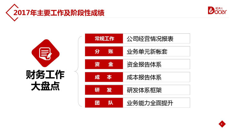 财务年终总结PPT