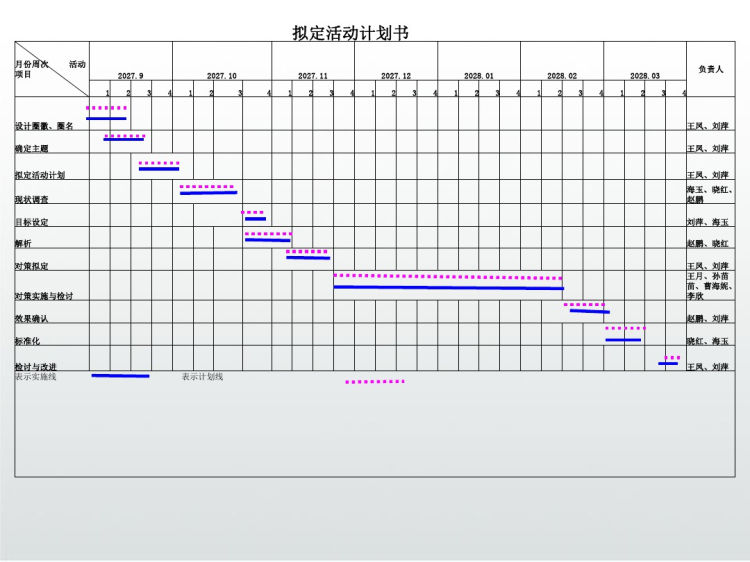 神经内科品管圈成果汇报PPT降低护理操作中腕带核查漏查率PPT