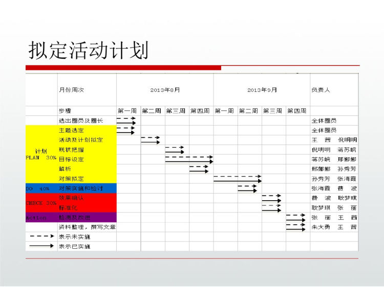 康复科品管圈成果汇报PPT如何提高静脉穿刺技术保护血管PPT