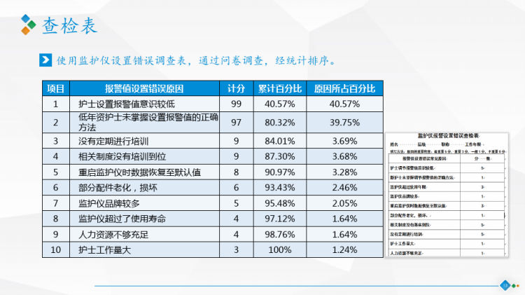 呼吸科品管圈成果汇报PPT成品QCCPPT