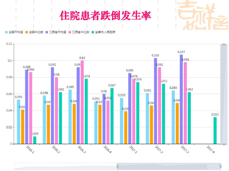 护理不良事件分析会PPT