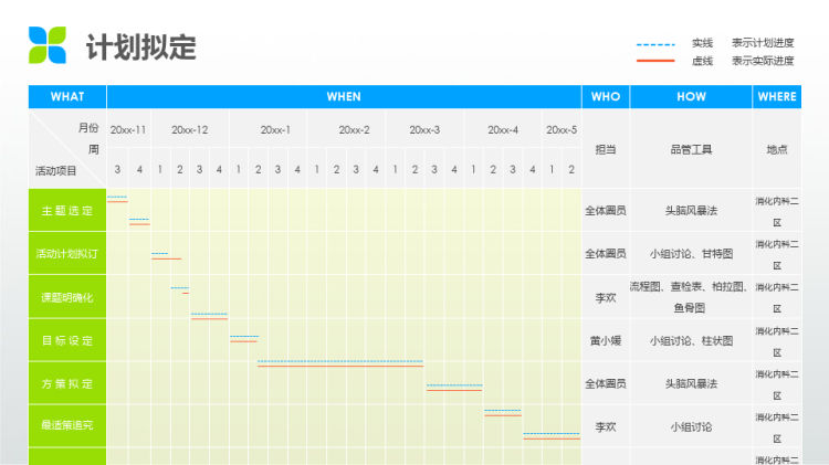 降低液体外渗发生率PPT