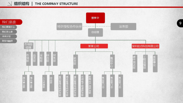 创业商业融资计划书ppt(同色不同封面)(下载后可编辑)PPT