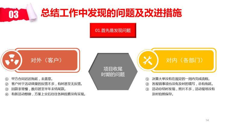 内容完整建筑行业工作总结PPT项目工程进度完成情况述职计划(内容完整可编辑)PPT