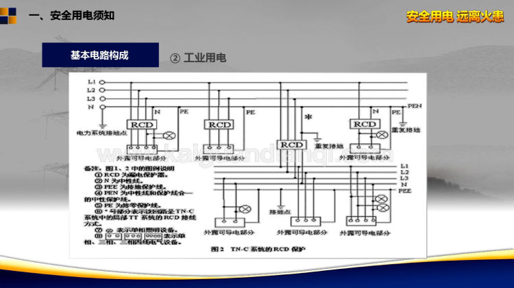 工人安全用电知识培训PPT