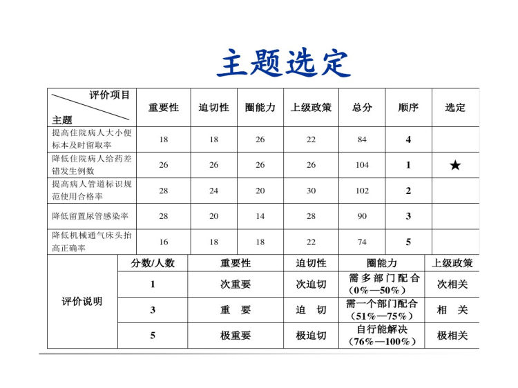 医院品管圈成果汇报PPT降低住院给药差错发生例数PPT