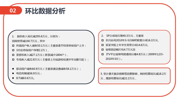 财务预算及经营分析报告PPT