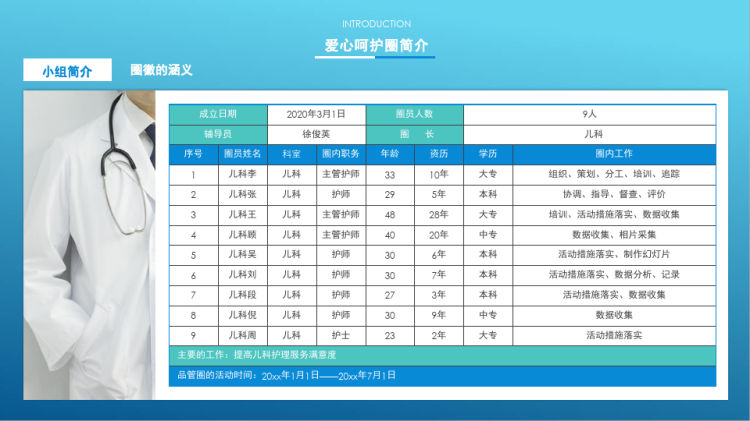 儿科品管圈PPT成果汇报PPT