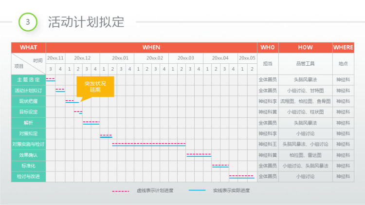 神经科品管圈活动汇报PPT成品PPT