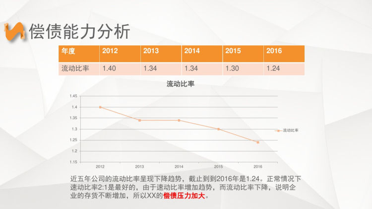 大型集团企业财务报表分析报告PPTPPT