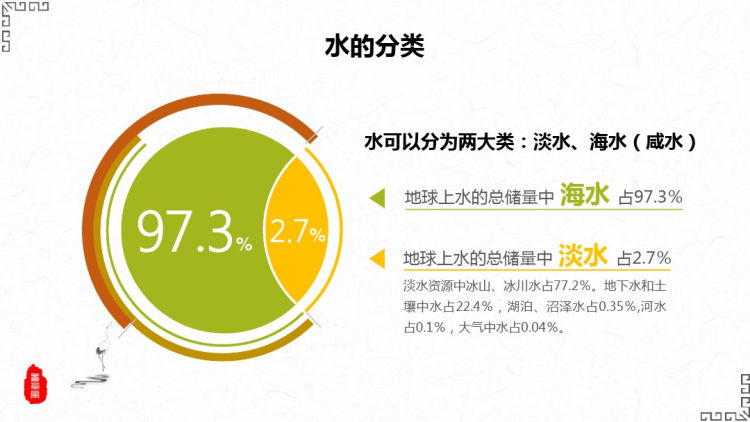 简约水墨风节约用水班会PPT幻灯片PPT