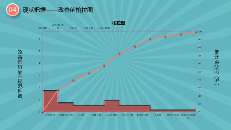 产科品管圈PPT成品护理QCC小组成果汇报案例PPT