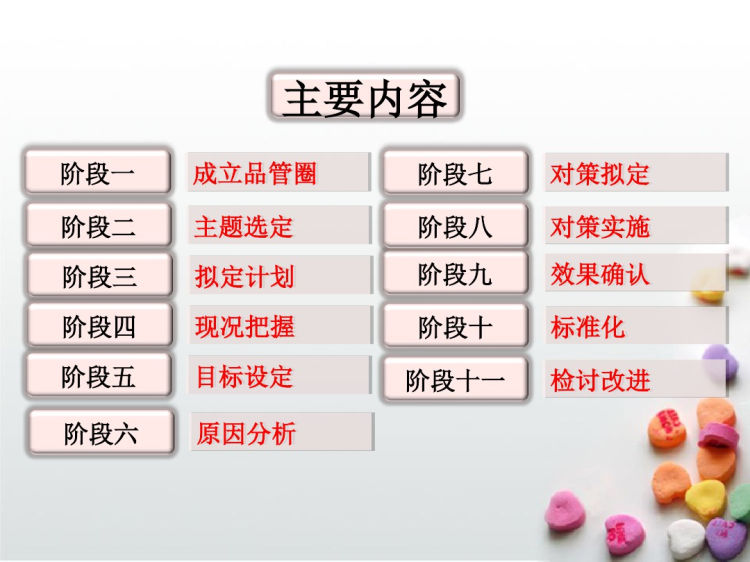 医疗呼吸科品管圈成果汇报PPT成品提高痰培养标本留取率PPT