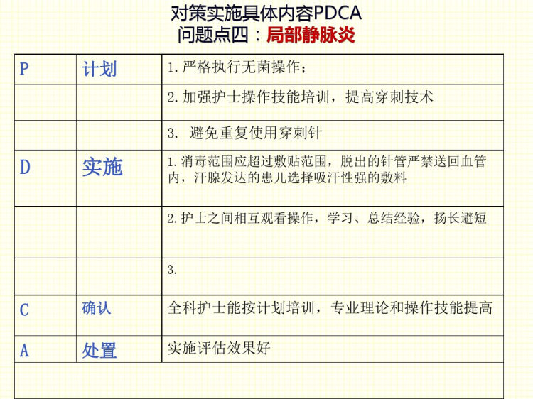 儿科品管圈成果汇报成品延长患儿静脉留置针使用时间PPT