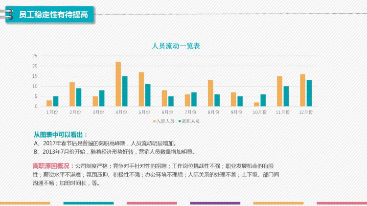 人事行政部创意年终总结PPT