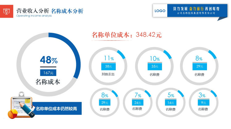 公司财务情况分析报告PPT模板