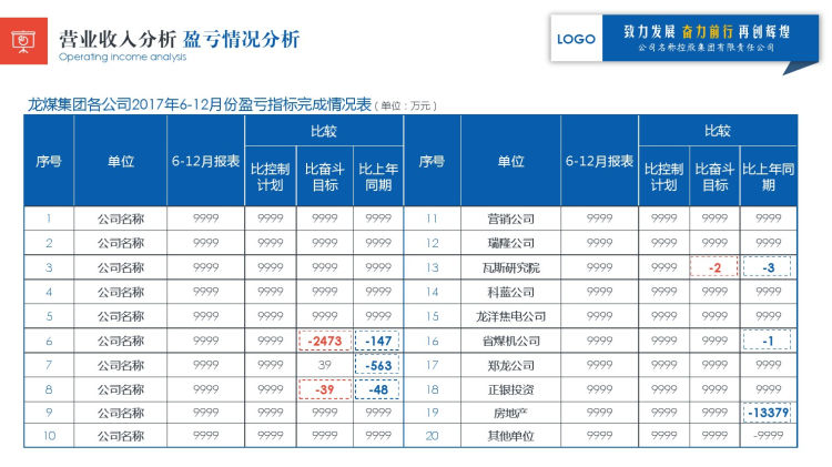 公司财务情况分析报告PPT模板