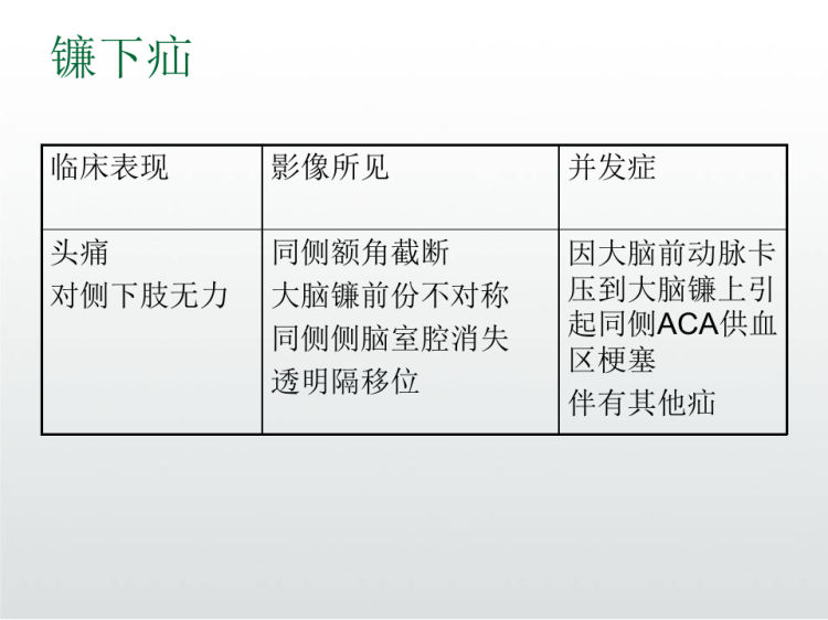 脑疝影像表现诊断PPT