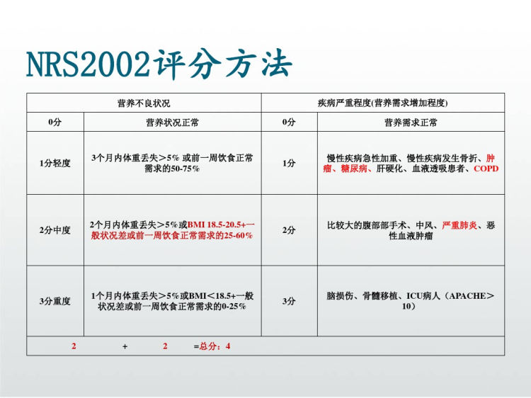 肠内肠外营养PPT