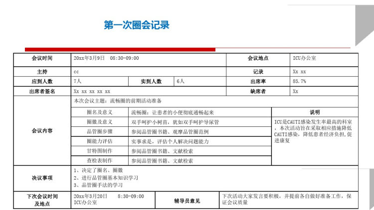 减少ICU留置导尿相关性感染发生率品冠圈