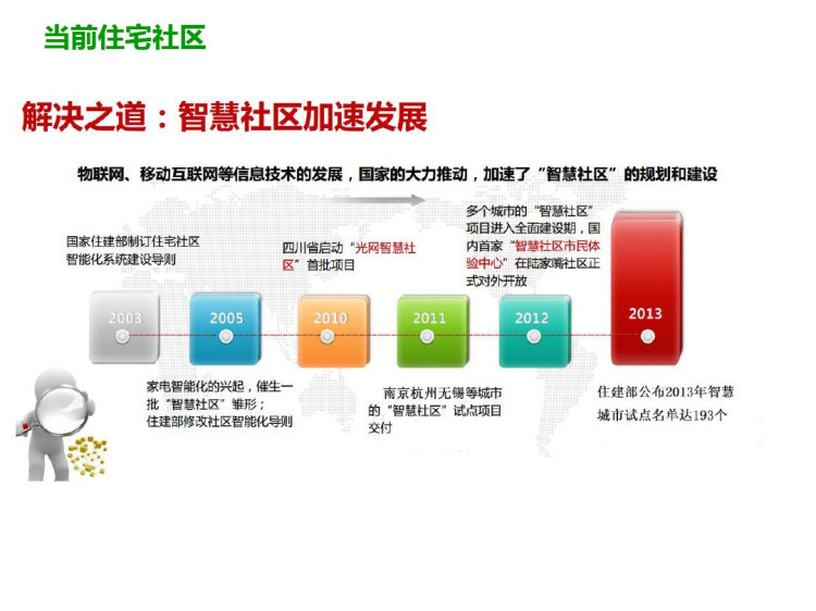 智能社区解决方案全景图PPT