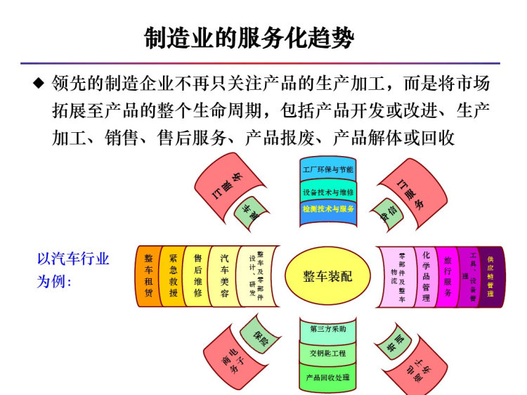 智能制造与智能工厂PPT